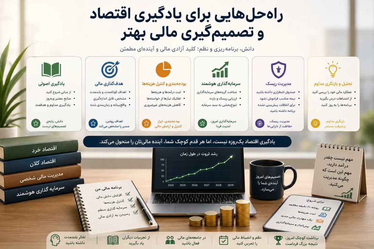 آموزش اقتصاد